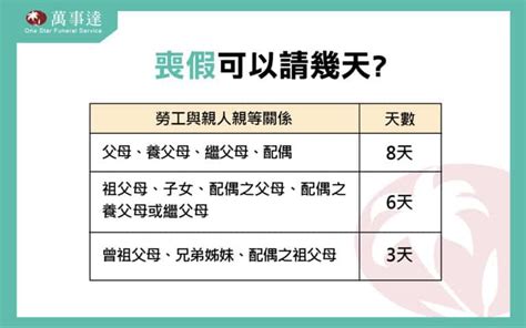 舅舅三等親喪假|喪假天數別搞錯！最多可請15天，請錯小心會扣薪！